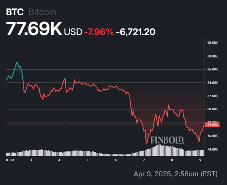 Bitcoin's performance in the last seven days.
