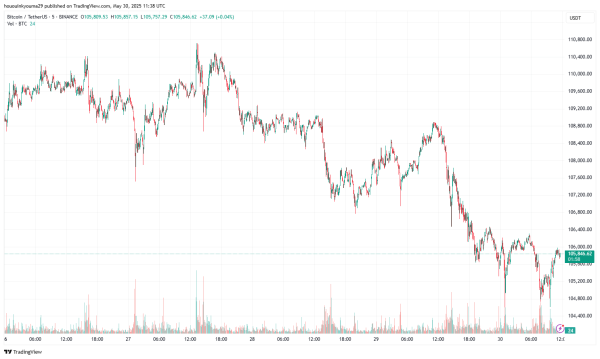 BINANCE:BTCUSDT Chart Image by hououinkyouma29