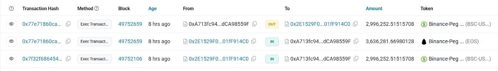 Transaction involved in WLFI's investment in EOS.