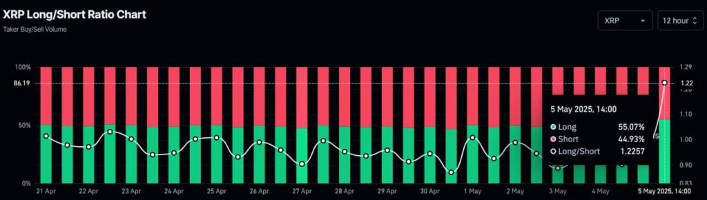 XRP long-short ratio chart. Source: CoinGlass
