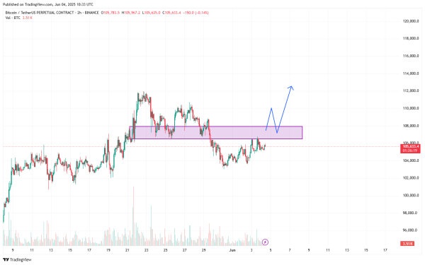 Bitcoin price prediction in June 2025 - bulls close to reclaiming a key level before new ATH?  - 3