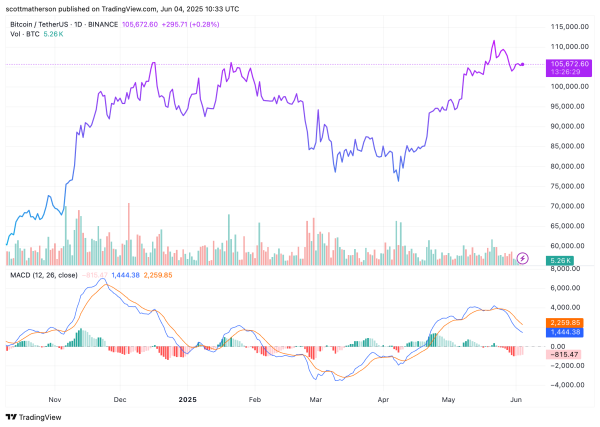 BINANCE:BTCUSDT Chart Image by scottmatherson