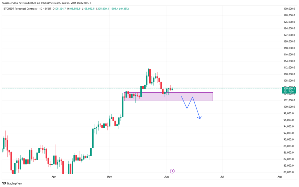 Bitcoin price prediction in June 2025 - bulls close to reclaiming a key level before new ATH?  - 2