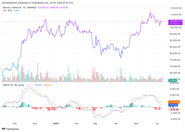 BINANCE:BTCUSDT Chart Image by scottmatherson